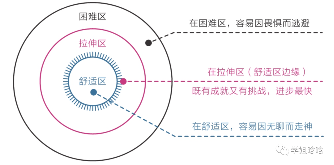 运营人飞速成长的秘诀【低成本】